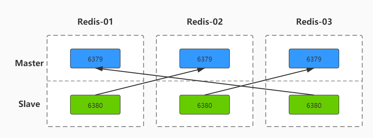 redis-cluster-architecture.jpg